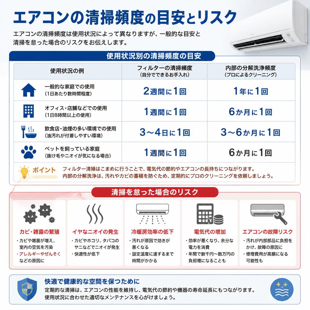 4. 清掃頻度とその重要性