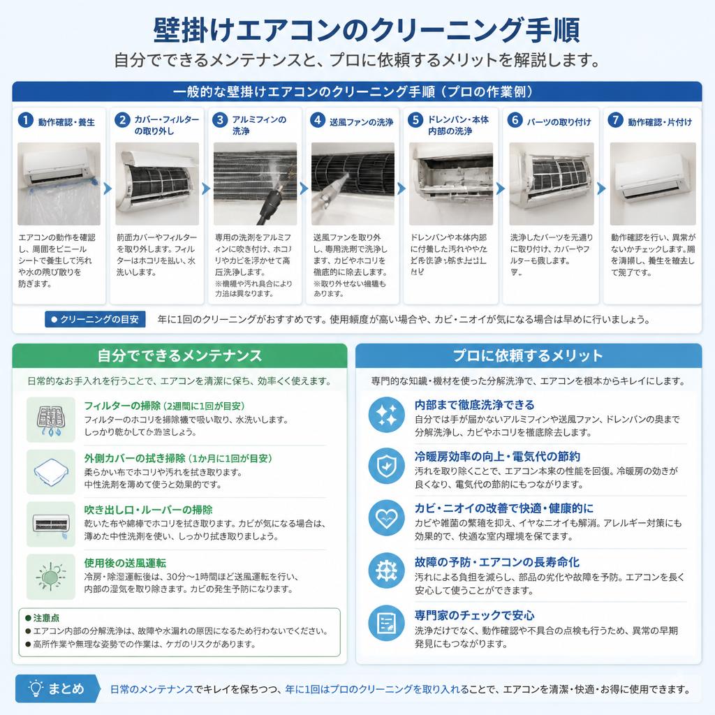 壁掛けタイプのクリーニング方法