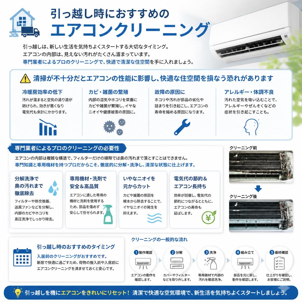 エアコンクリーニングの重要性